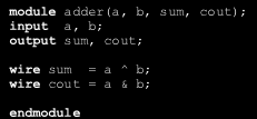 Μεταβλητέσ wire Ραράδειγμα μονάδασ πρόςκεςθσ 1-bit module adder(a, b, sum, cout); input a, b; output sum, cout; wire sum = a ^ b; wire cout = a & b; module 55 Μεταβλητέσ reg, διεργαςίεσ και
