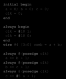 Γεγονότα και Καθυςτερήςεισ Κάκε πρόταςθ ςυνδζεται με τον αρχικό τθσ χρόνο Τμιματα initial, always λειτουργοφν ςειριακά, εκτόσ αν περιζχουν ανακζςεισ <= initial begin a = 0; b = 0; c = 0; clk = 0;