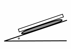 ΘΕΜΑΤΑ Γ Γ3.1 Μια πλάκα μάζας m=2g, εμβαδού Α=2cm 2 αφήνεται χωρίς αρχική ταχύτητα να γλιστράει πάνω σε κεκλιμένο επίπεδο γωνίας κλίσης φ=30 0.