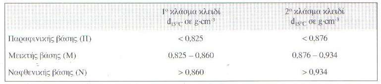 τριοξείδιο του θείου) είναι ισχυροί ρύποι. Για αυτό το θείο απομακρύνεται από τα βασικά κλάσματα του αργού, ανεβάζοντας έτσι σημαντικά το κόστος παραγωγής των τελικών προϊόντων. 5.4.