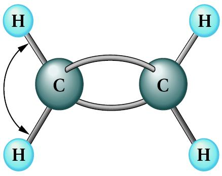 ο διπλός δεσμός C=Ο του μορίου της φορμαλδεΰδης, CΗ 2 Ο, περιμένουμε να διεκδικεί περισσότερο χώρο από τους δεσμούς C Η.