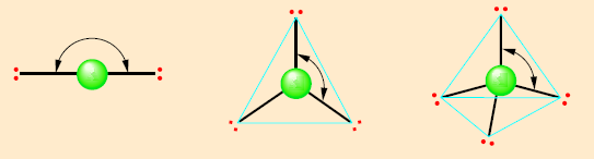Μοριακή γεωμετρία και προβλέψεις βάσει του μοντέλου VSEPR 180 o 120 o A A A 109,5 o Αριθμός ζευγών 2 3 4 Διευθέτηση ζευγών γραμμική επίπεδη τριγωνική τετραεδρική Προσδιορισμός γεωμετρίας μορίου
