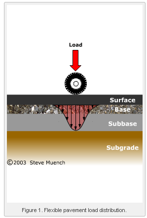 above layer, spreads them out and passes them to