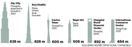 de Hong Kong, 2010 452 m - Tours jumelles Petronas de Kuala Lumpur, 1998 450 m - Greenland Square Zinfeng Tower à Nankin, 2010 442 m -