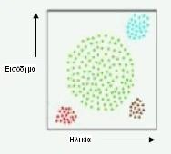 4 Τυχαία σχήματα ομάδων (clusters) Σχήμα 1.