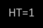 MPDU format 6 octets MAC PDU