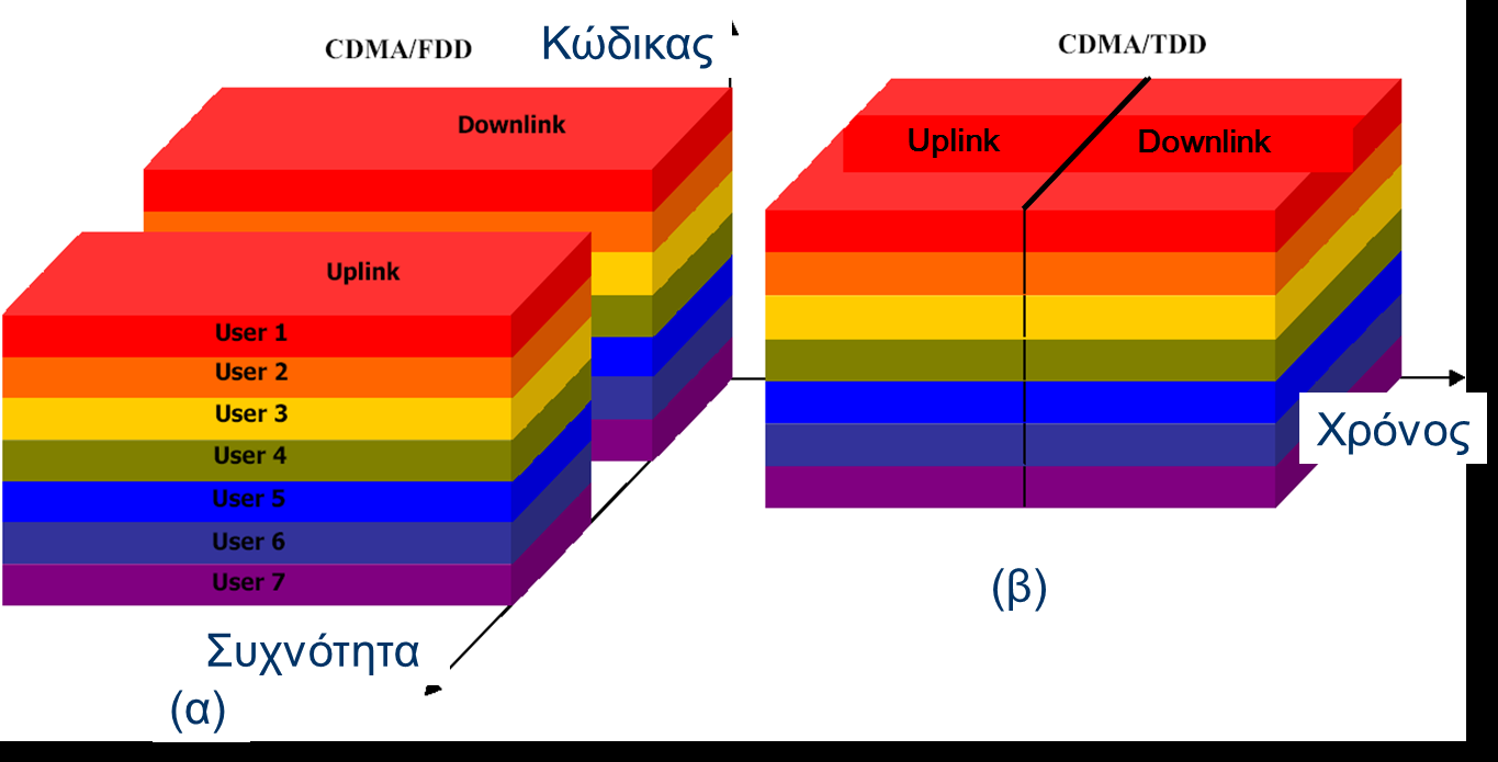 Τεχνικές πολλαπλής