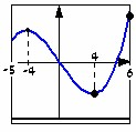 הגדרות ותיאורים צורה סימבולית והערות היא נקודת מקסימום (נקודת מינימום) של הפונקציה f() אם קיימת סביבה של הנקודה כך שלכל נקודה בסביבה, השונה מהנקודה ושייכת לתחום ההגדרה, מתקיים: )<f() f(.