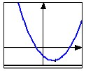 על הגרף השפעת מקדמי הפונקציה f()=a +b+c הסימן של המקדם a מגדיר את כיוון הפרבולה: אם 0<a, קדקוד הפרבולה הוא נקודת מינימום; אם 0>a, קדקוד הפרבולה הוא נקודת מקסימום.