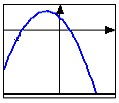 a = קצב ההשתנות של הפונקציה הימנית גבוה מקצב ההשתנות של הפונקציה השמאלית.
