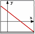 , > 0 f () הנגזרת של הפונקציה נתונה על ידי : =, < 0 בנקודה 0=,