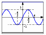 פונקציות טריגונומטריות הפונקציה f()=sin תחום הפונקציה: כל המספרים הממשיים (, -). טווח הפונקציה: ] [-,. לכל ערכי.- sin, פונקציה אי זוגית: sin(-)=-sin לכל ערכי.