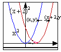 הביטוי האלגברי של הקשר בין שינוי הגרף של הפונקציה לבין שישינוי הפונקציה כאשר נתונים הגרף
