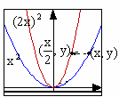 טרנספורמציות של הגרף הזזה אופקית ב -a יחידות שינוי הביטוי האלגברי דוגמאות על ידי הזזה של גרף