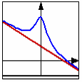 y=f() ציר ה- X הוא אסימפטוטה לגרף הפונקציה g() קו ישר y= m +n שגרף הפונקציה y=f() שואף אליו כאשר שואף לאינסוף (או למינוס אינסוף), נקרא