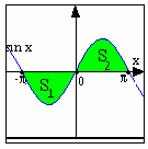 =0, =0, = ולכן = - הוא הגבול העליון.