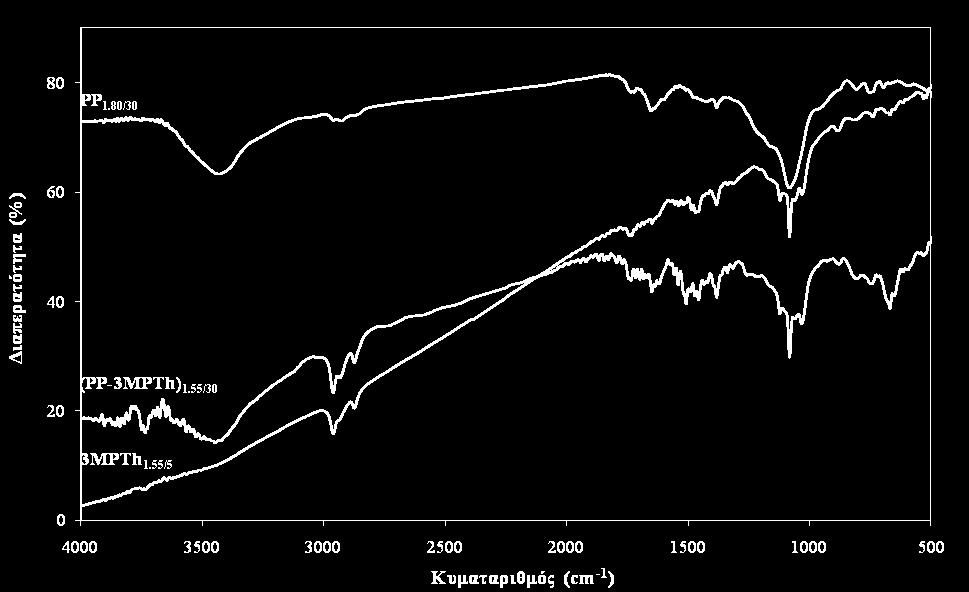 Κεφ. 7. Φασματοσκοπικές μέθοδοι Σχήμα 7.9.