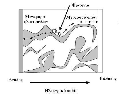 Κεφ. 2.