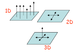 Κεφ. 3. Ηλεκτροπολυμερισμός Σχήμα Σ3-12