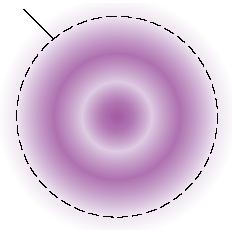 Σε ένα τροχιακό 2s, η εν λόγω κατανομή είναι μέγιστη σε έναν σφαιρικό φλοιό γύρω από τον πυρήνα.