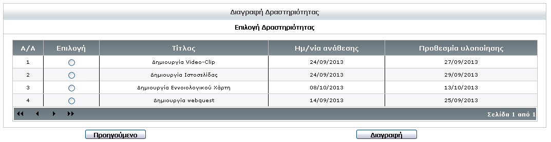 Διαγραφή Ασύγχρονης Δραστηριότητας Στην περίπτωση που ο επιμορφωτής επιθυμεί να διαγράψει κάποια δραστηριότητα τότε επιλέγει: α) «Διαγραφή Δραστηριότητας» και β) το πρόγραμμα μοντέλου μεικτής μάθησης