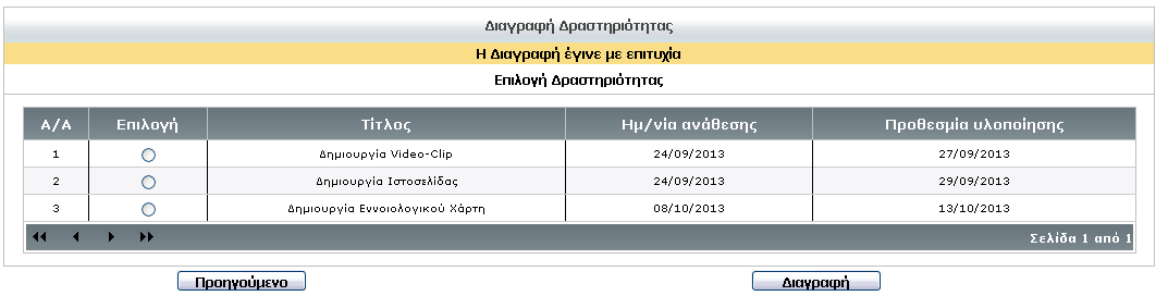 Στην περίπτωση που δεν επιθυμεί να προβεί στην διαγραφή της συγκεκριμένης δραστηριότητας, τότε επιλέγει «Ακύρωση».
