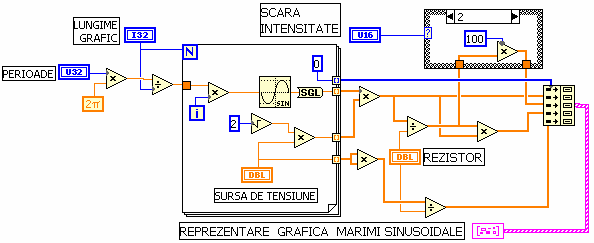66 CONFERINA NAIONAL DE INSRUMENAIE VIRUAL CNIV 4 unde Pentru un circuit pur rezistiv intensitatea curentului electric este u U i = = sinωt = I sinωt R R ( ) U I = R reprezint valoarea efectiv.