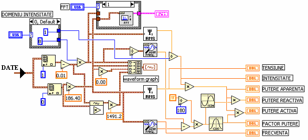 V. DOGARU ULIERU S.A..: ANALIZA FUNCIONRII CIRCUIELOR DE CUREN ALERNAIV 7 Fig. 7. Diagrama bloc() - sistem achiziii de date pentru circuite de curent alternativ Fig. 8.