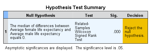 (Nonparametric) 2 Related Samples Analyze