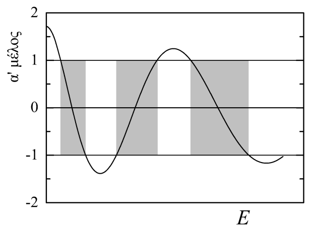 1/ m ( E V 0 ) (7) είναι θετική ποσότητα.