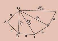 3. ν α είναι γνωστό τμήμα, να κατασκευασθεί τμήμα ίσο με με ν φυσικό μεγαλύτερο ή ίσο του δύο.