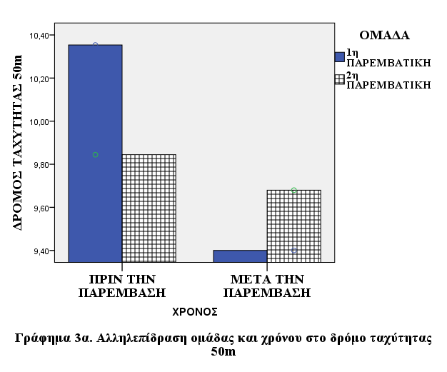 Πίνακας 12.