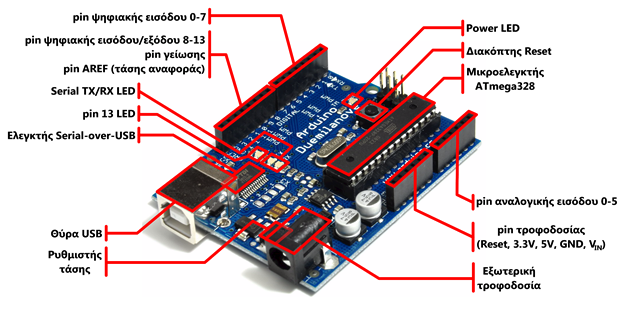 Επιπλέον, στην πάνω πλευρά του Arduino βρίσκονται 14 θηλυκά pin, αριθμημένα από 0 ως 13, που μπορούν να λειτουργήσουν ως ψηφιακές είσοδοι και έξοδοι.