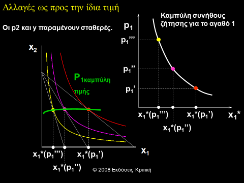 29 Θεωρητική θεμελίωση