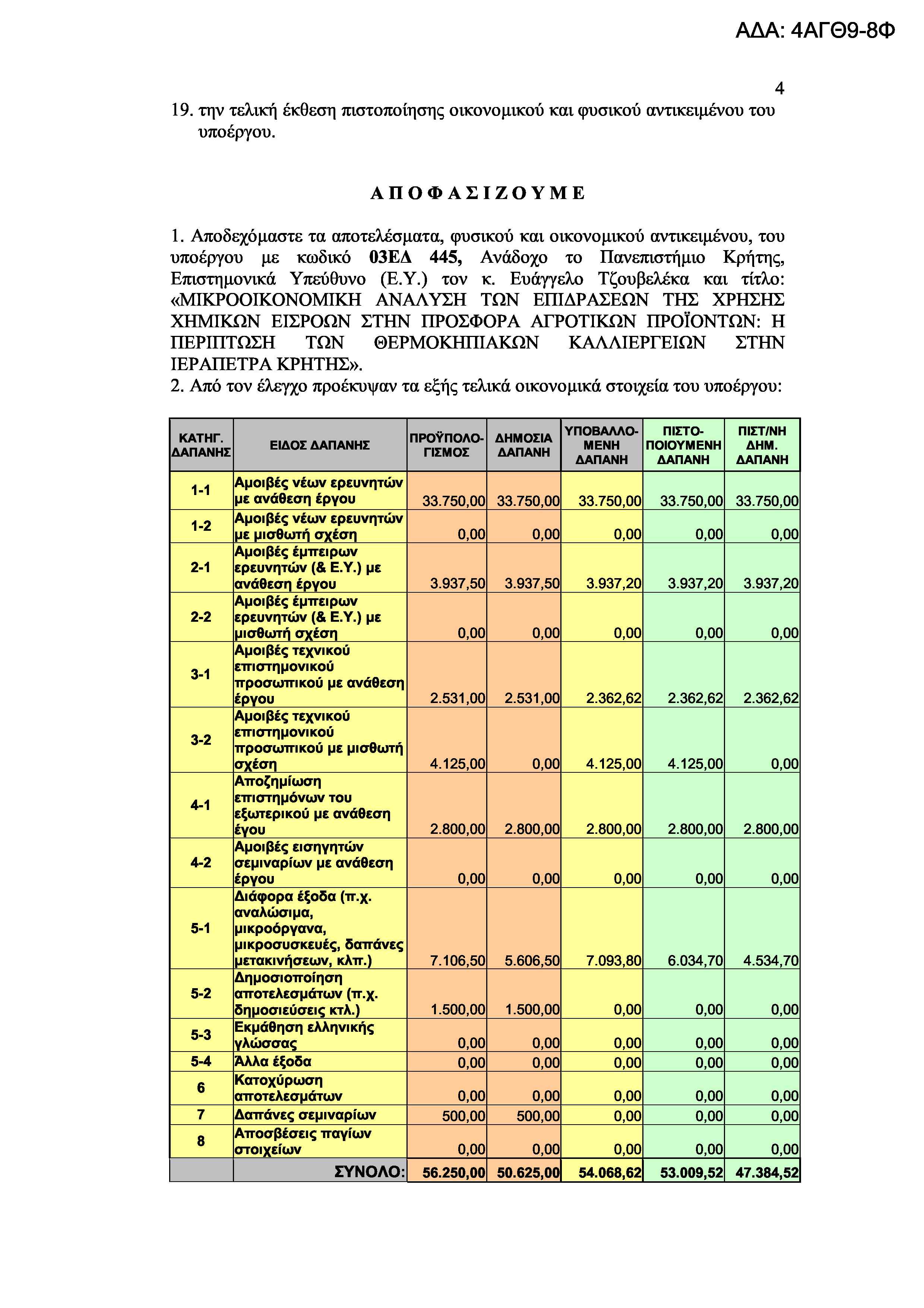 4 19. την τελική έκθεση πιστοποίησης οικονομικού και φυσικού αντικειμένου του υποέργου. A Π Ο Φ Α Σ Ι Ζ Ο Υ Μ Ε 1.