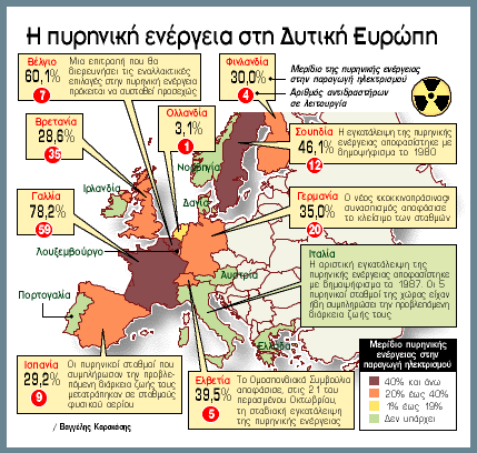 Σέλαφιλντ 3.800 και 650 τόνους αποβλήτων αντιστοίχως.