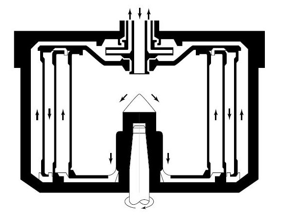 Centrifuga cu camere alimentare alimentare evacuare evacuare lichid lichid centrifugat centrifugat 2 2 suspensie suspensie evacuare evacuare lichid lichid centrifugat centrifugat 4 4 1 1 3 3 1