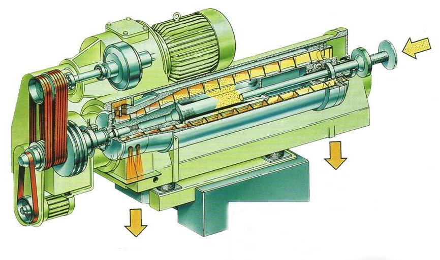 Centrifuga decantoare cu transportor elicoidal 5 6 5 6 suspensie suspensie 4 4 lichid lichid 2 2 apă de apă de spălare spălare 1 1 3 3 solide solide 9 9 a. b. solide a. solide b.