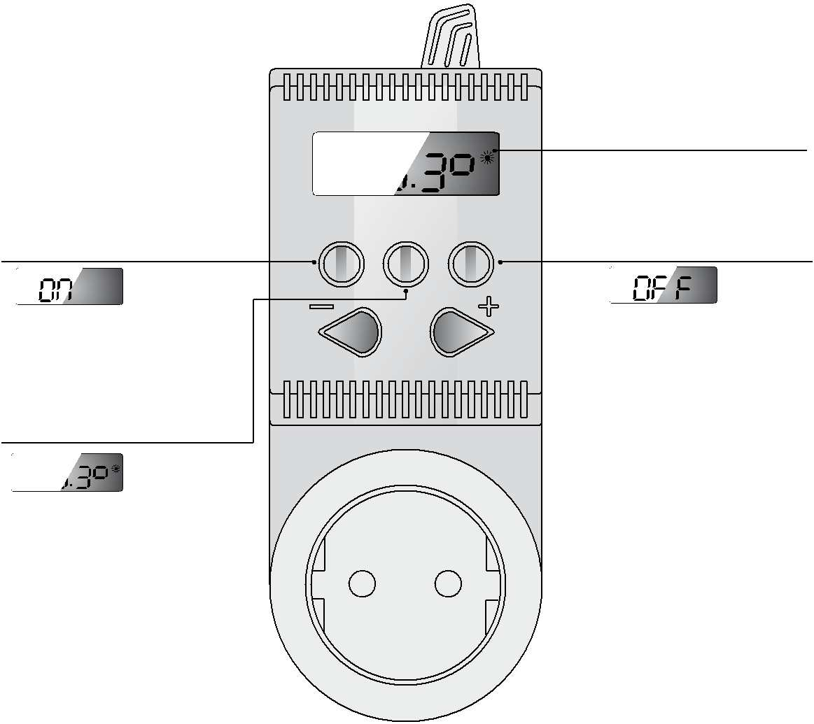 PLUGIN BASIC TS (en) indication, that electrical appliance is switched on after pressing the ON button, will be the connected appliance permantely switched on.