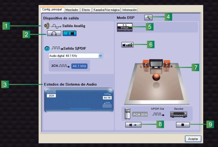 ΧΡΗΣΗ ΣΤΑ WINDOWS XP 2. Ρυθμίσεις 1. Αναλογική έξοδος: Πιέστε αυτό το πλήκτρο για να επιλέξετε την κατάσταση της αναλογικής εξόδου. 2. Κατάσταση εξόδου αναλογικού καναλιού: Μπορείτε να επιλέξετε τον αριθμό των ηχείων: 2, 4, 6 ή 8 ηχεία.