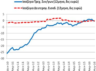 εισοδ.