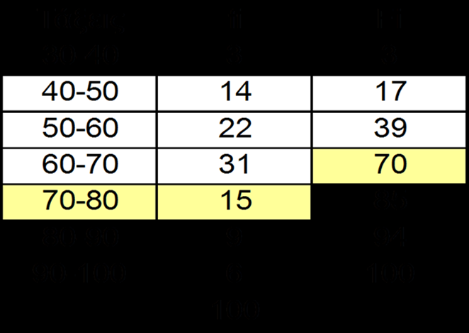 Τεταρτημόρια (14/15) Διάγραμμα 21.