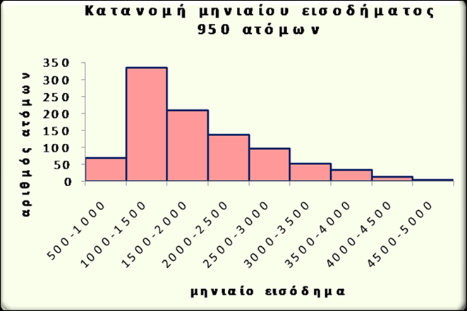 Μεταβλητές και δεδομένα (21/31) Διάγραμμα 7.