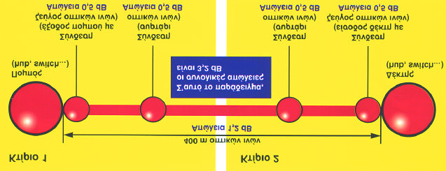 ÄÏÌÇÌÅÍÇ ÊÁËÙÄÉÙÓÇ Ïé äéáêëáäùôýò ñçóéìåýïõí þóôå Ýíá êáëþäéï ïðôéêþí éíþí íá äéáêëáäßæåôáé ôïõëü éóôïí óå äýï Üëëá êáëþäéá.