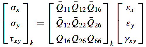 Κεφάλαιο 3 Μηχανική των Σύνθετων Sandwich 3.2.2 TΑΣΕΙΣ ΣΤΙΣ ΣΤΡΩΣΕΙΣ 3.2.2 Οι τάσεις για την ορθοτροπική στρώση του παρακάτω σχήματος Σχήμα 3.3- σε σχέση με τις παραμορφώσεις είναι : Σχήμα 3.