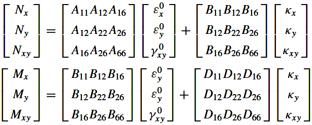 Κεφάλαιο 3 Μηχανική των Σύνθετων Sandwich Οι πίνακες [Α], [Β] και [D] ουσιαστικά καθορίζουν την απόκριση των σύνθετων στις ασκούμενες δυνάμεις και ροπές.