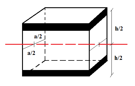 Μ.Ο Mετατόπισης Κεντρικής Ίνας (mm) Κεφάλαιο 4 Αριθμητική Προσομοίωση αφορά το σύνθετο χωρίς εσωτερικές κολώνες, η δεύτερη περίπτωση αφορά την αρχική διάταξη με εσωτερικές κούφιες κολώνες και η τρίτη