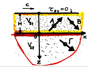 S S ( ir kz ir kz iω ( t ) Ae + Be ) e / Γe ir kz e iω ( t / ) z H ( ελεύθεη επιϕάνεια): τ 0 z 0 (