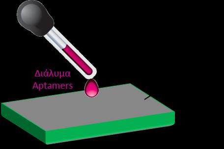 η ιδανική ποσότητα των aptamers που εναποτίθεται στις τροποποιημένες με GOPTS επιφάνειες LTO/SiO2 ήταν 2 μl (Εικόνα 4.8). Εικόνα 4.8: Σχηματική αναπαράσταση εναπόθεσης των aptamers με πιπέτα.