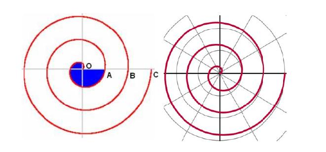 Κεφάλαιο 3- Ισόπεδοι κυκλικοί κόμβοι Στον σπειροειδή κυκλικό κόμβο οι λωρίδες κυκλοφορίας οριοθετούνται από ειδική σήμανση κατά την είσοδο στον κυκλικό κόμβο και μη βατά κράσπεδα στις λωρίδες